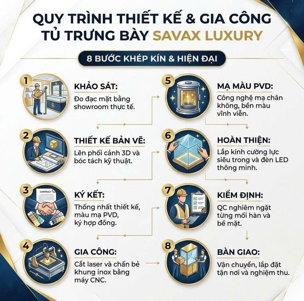 Quy trình thiết kế tủ trưng bày