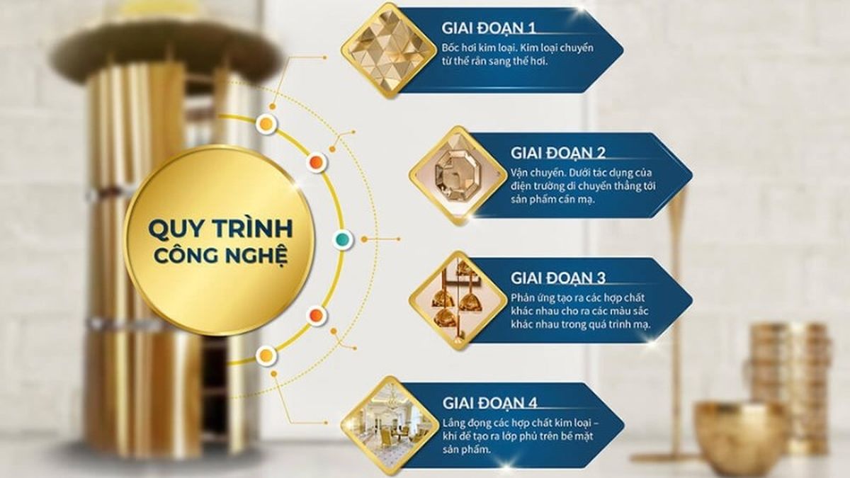 quy trình mạ vàng PVD là gì