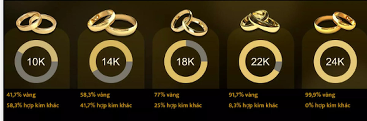 Các ký hiệu trên trang sức vàng phổ biến