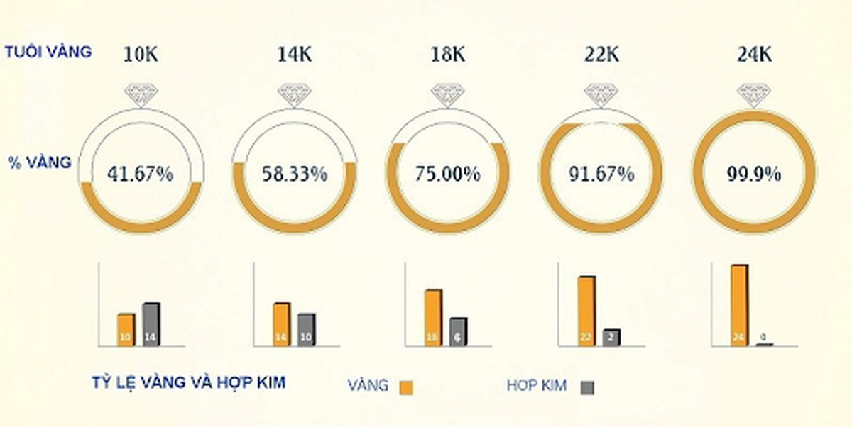 Ký Hiệu K18 Trên Trang Sức
