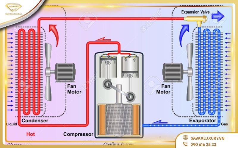 Hệ thống làm lạnh và điều khiển nhiệt độ