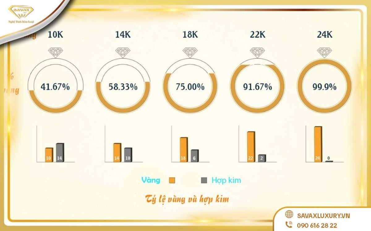 Vàng 18K là vàng tây hay vàng ta