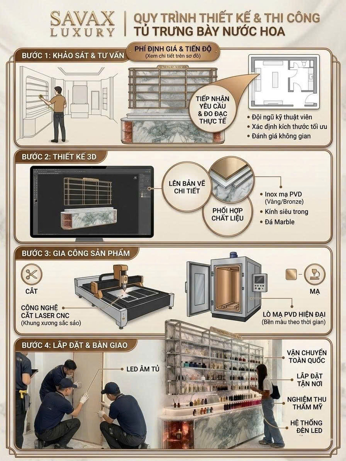 Tủ trưng bày nước hoa cao cấp