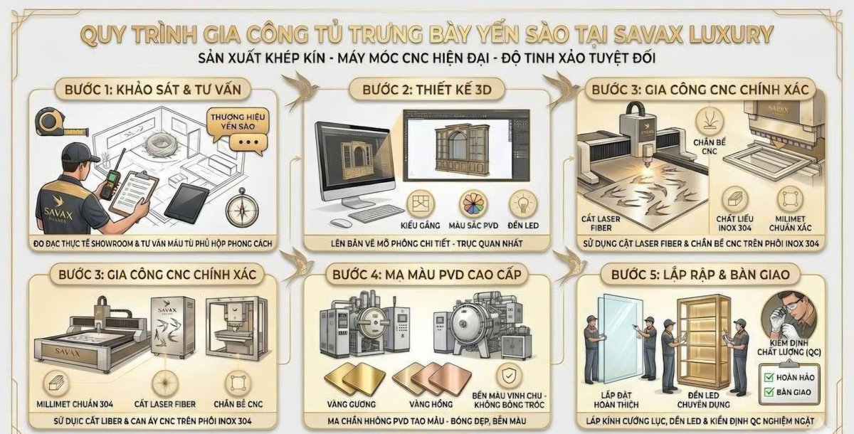 Tủ trưng bày yến sào chất lượng