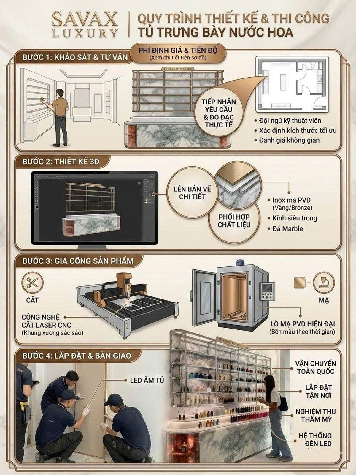 Quy trình thi công tủ trưng bày nước hoa